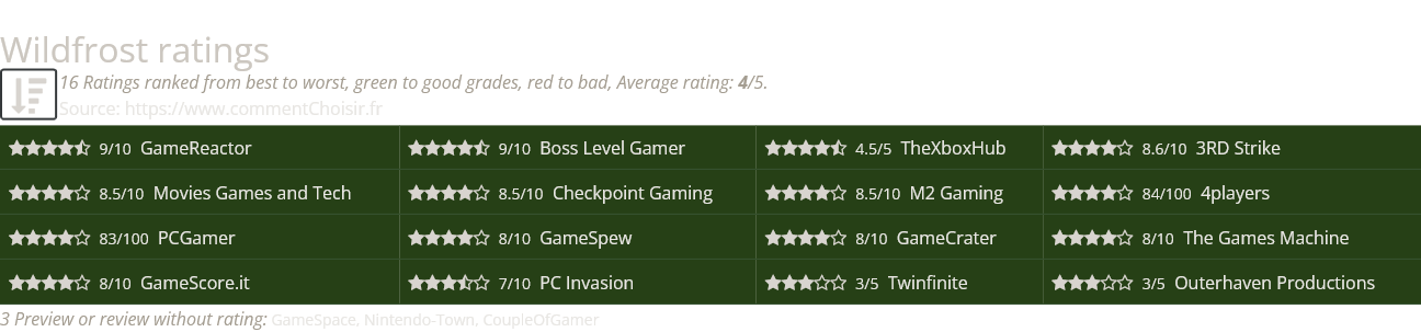 Ratings Wildfrost