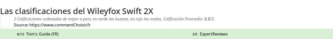 Ratings Wileyfox Swift 2X