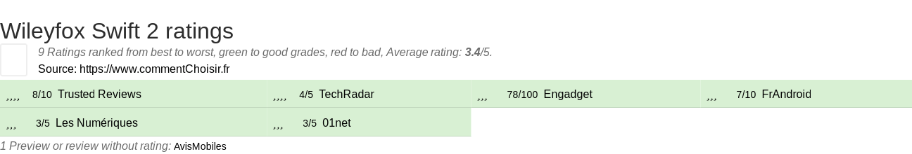 Ratings Wileyfox Swift 2