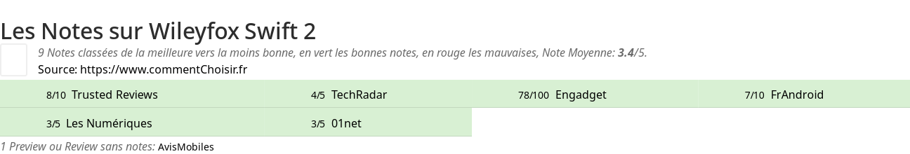 Ratings Wileyfox Swift 2