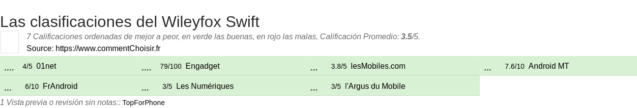 Ratings Wileyfox Swift