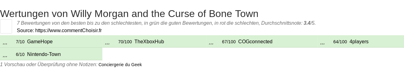 Ratings Willy Morgan and the Curse of Bone Town