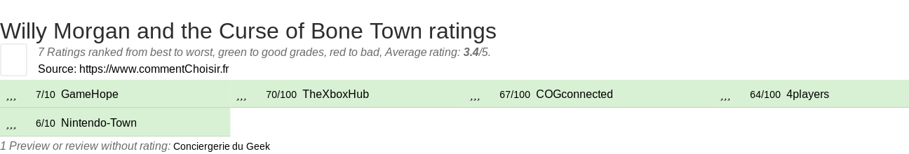 Ratings Willy Morgan and the Curse of Bone Town