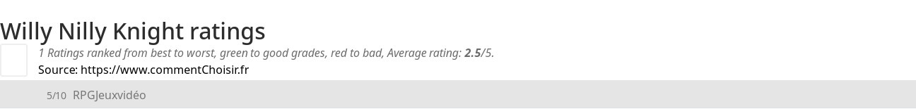 Ratings Willy Nilly Knight