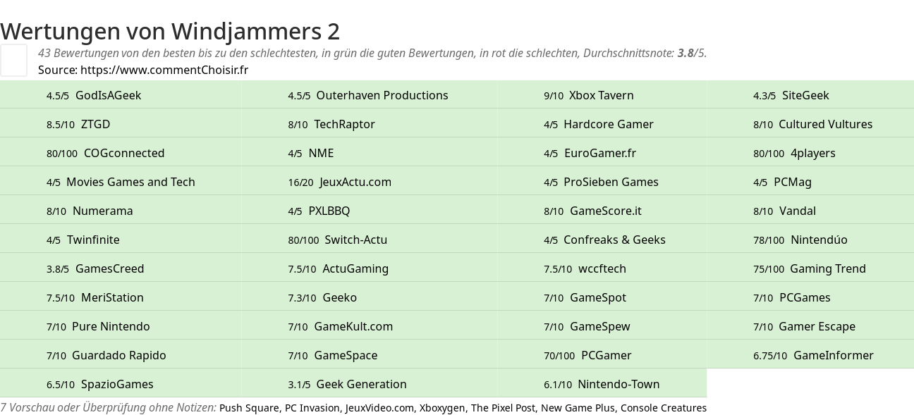 Ratings Windjammers 2