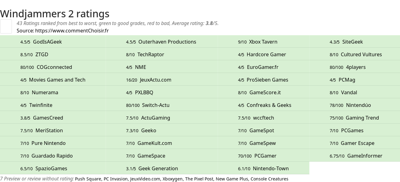 Ratings Windjammers 2