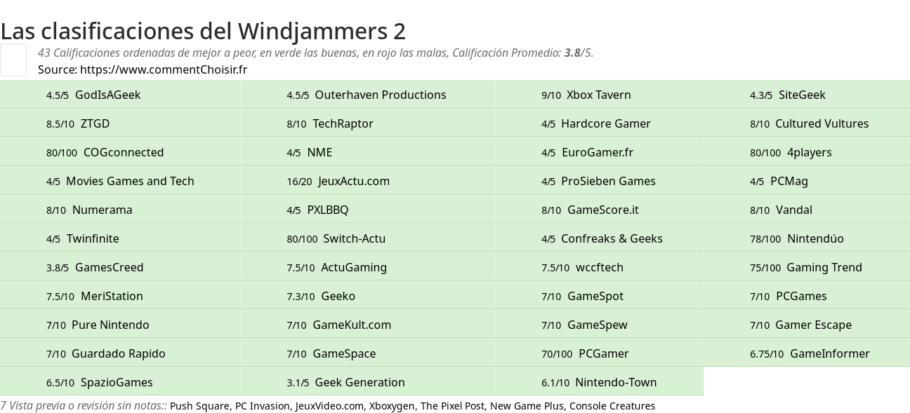 Ratings Windjammers 2