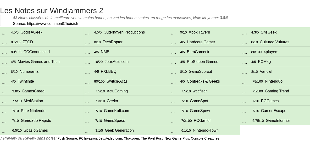 Ratings Windjammers 2