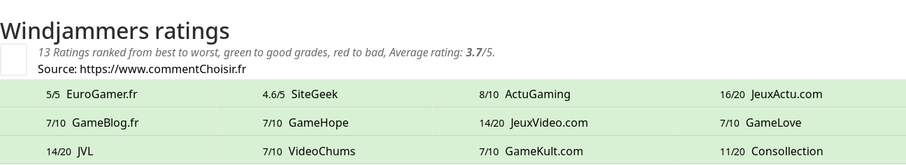 Ratings Windjammers