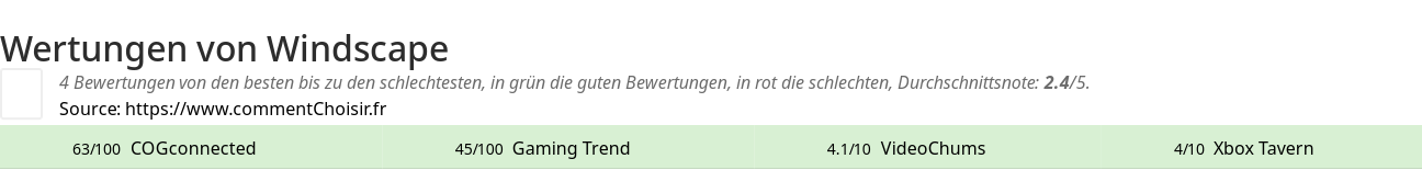 Ratings Windscape