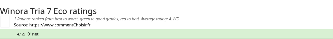 Ratings Winora Tria 7 Eco