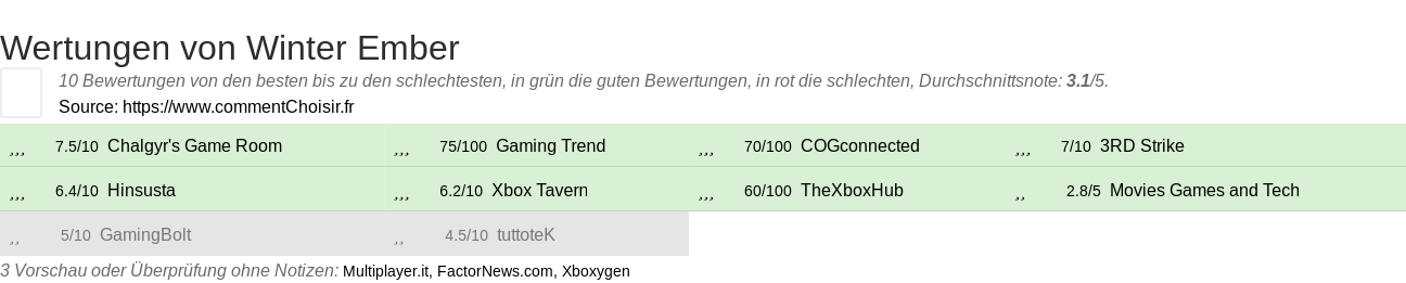 Ratings Winter Ember