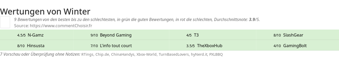 Ratings Winter