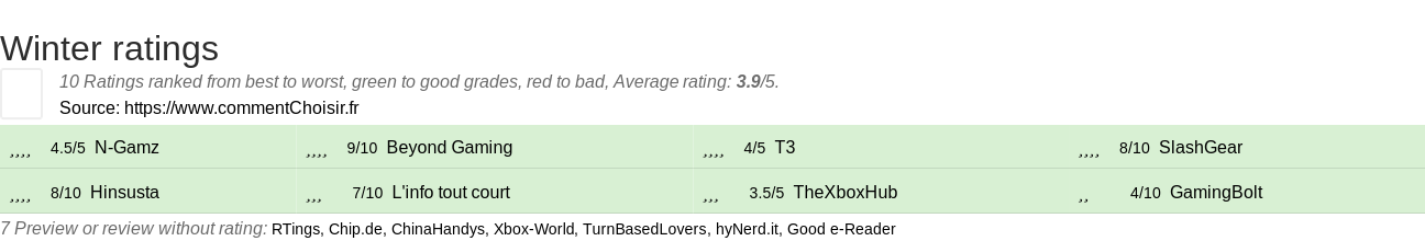 Ratings Winter