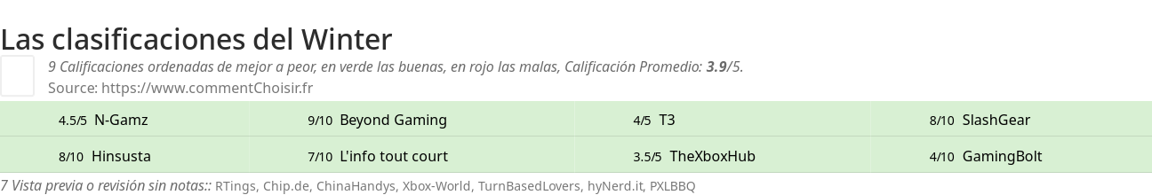 Ratings Winter