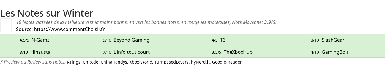 Ratings Winter