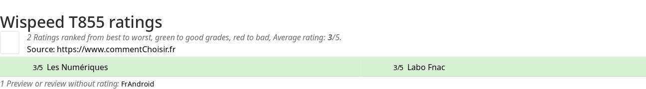 Ratings Wispeed T855