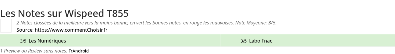 Ratings Wispeed T855
