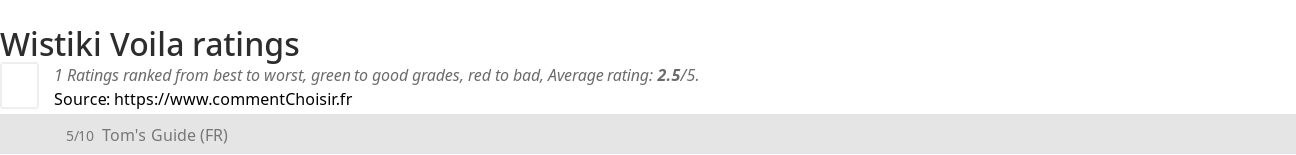 Ratings Wistiki Voil