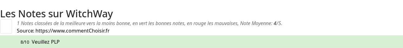 Ratings WitchWay