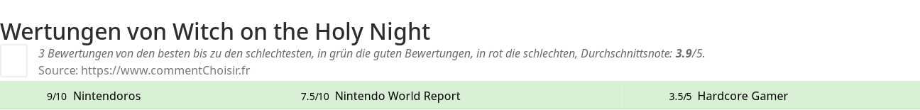 Ratings Witch on the Holy Night