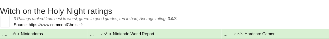 Ratings Witch on the Holy Night