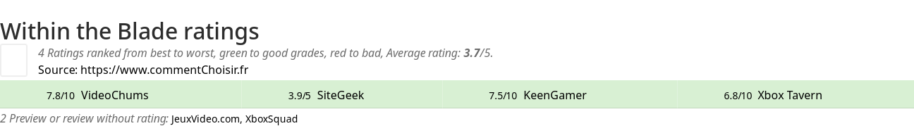 Ratings Within the Blade