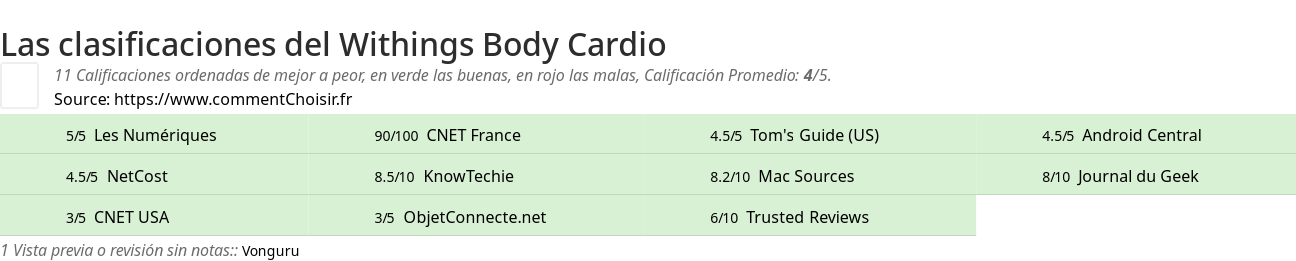 Ratings Withings Body Cardio