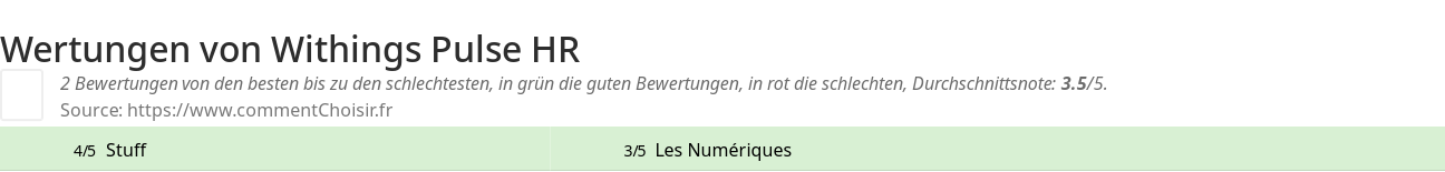 Ratings Withings Pulse HR