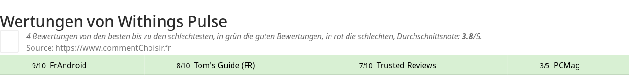 Ratings Withings Pulse