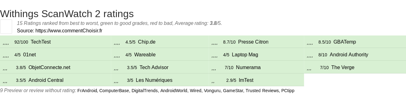 Ratings Withings ScanWatch 2