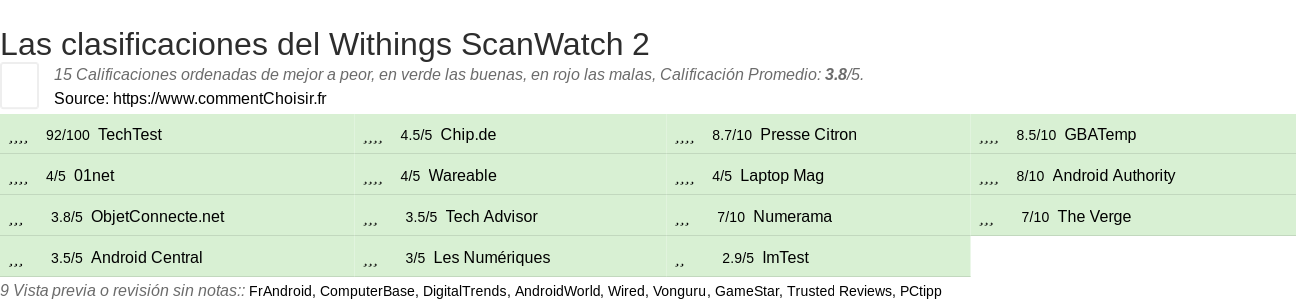 Ratings Withings ScanWatch 2