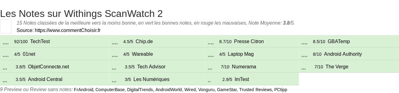 Ratings Withings ScanWatch 2