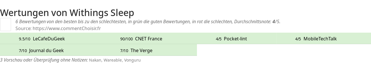 Ratings Withings Sleep