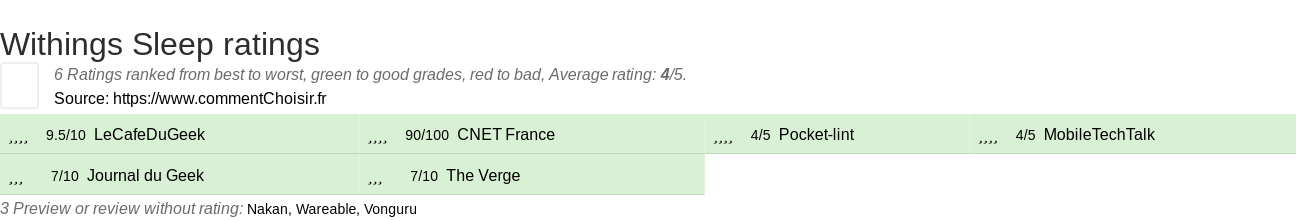 Ratings Withings Sleep