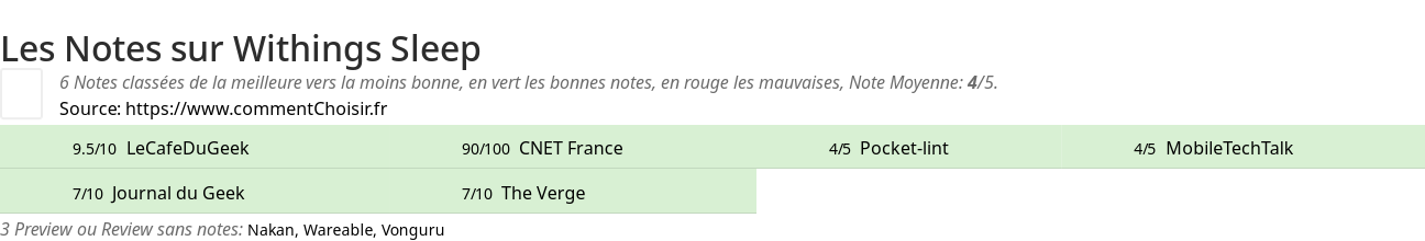 Ratings Withings Sleep