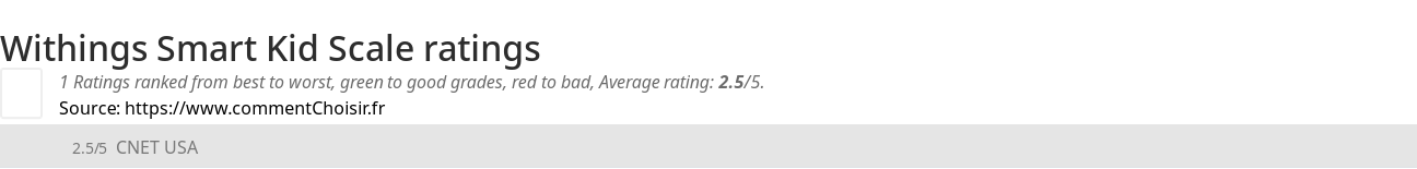 Ratings Withings Smart Kid Scale