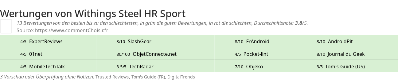 Ratings Withings Steel HR Sport