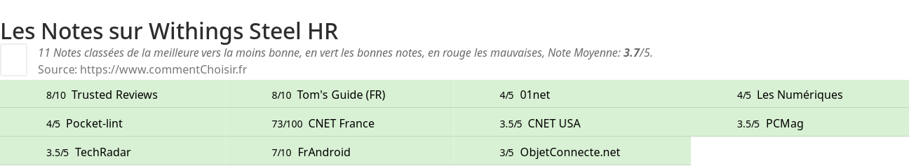 Ratings Withings Steel HR