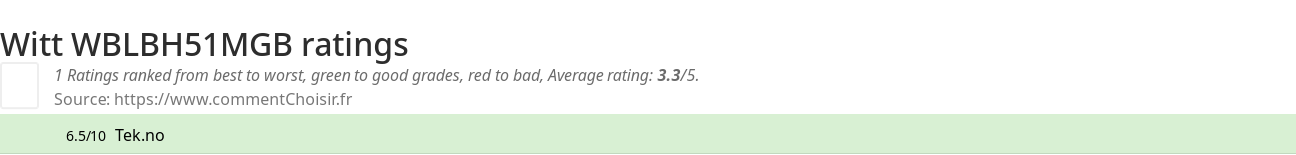 Ratings Witt WBLBH51MGB