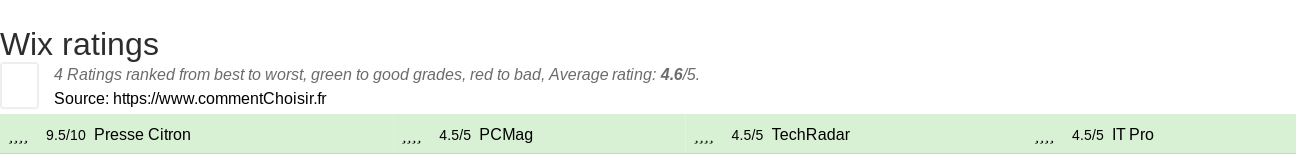 Ratings Wix