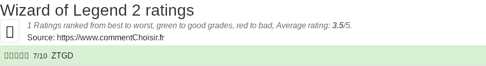 Ratings Wizard of Legend 2