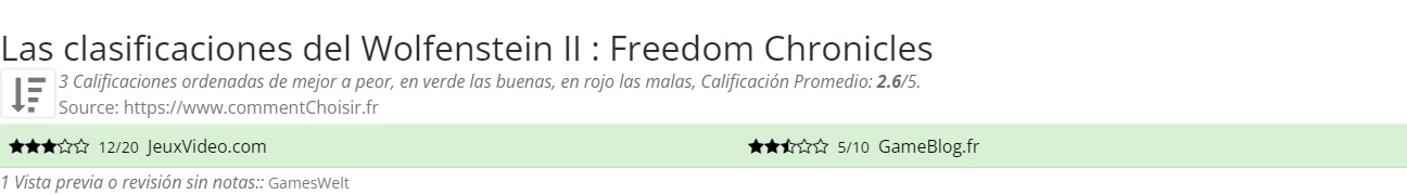 Ratings Wolfenstein II : Freedom Chronicles