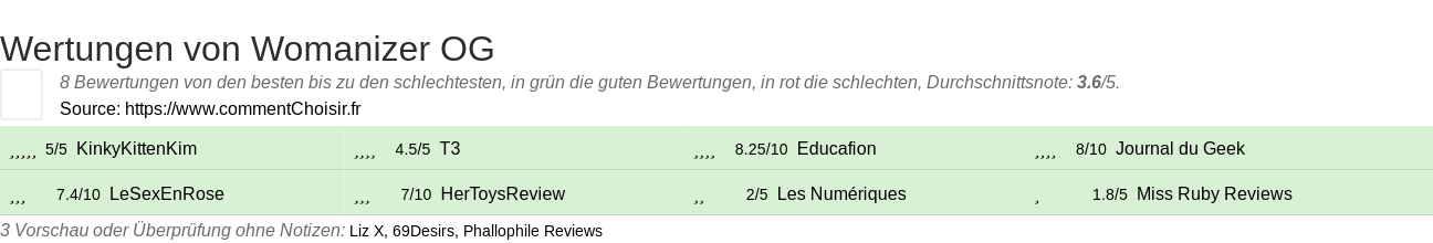 Ratings Womanizer OG