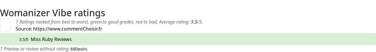 Ratings Womanizer Vibe