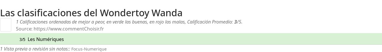 Ratings Wondertoy Wanda