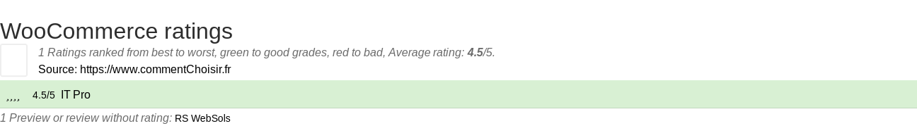 Ratings WooCommerce