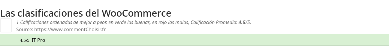 Ratings WooCommerce