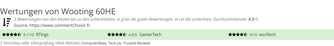 Ratings Wooting 60HE