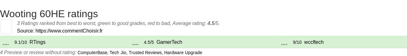 Ratings Wooting 60HE